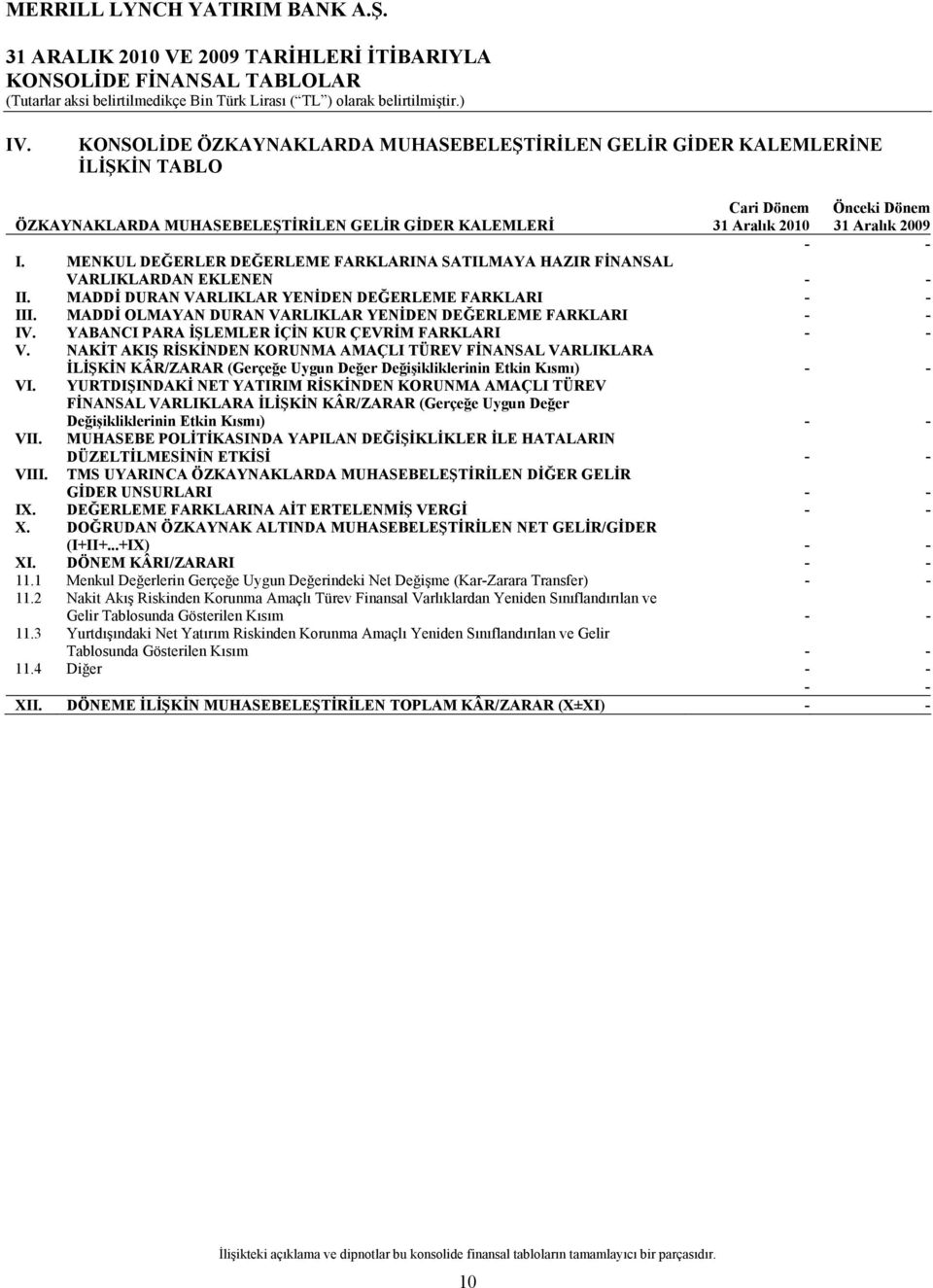 MENKUL DEĞERLER DEĞERLEME FARKLARINA SATILMAYA HAZIR FİNANSAL VARLIKLARDAN EKLENEN - - II. MADDİ DURAN VARLIKLAR YENİDEN DEĞERLEME FARKLARI - - III.