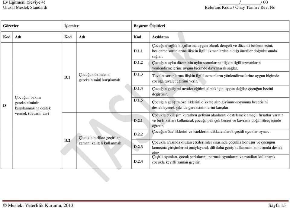 1 Çocuğun öz bakım gereksinimini karşılamak D.1.2 D.1.3 Çocuğun uyku düzeninin uyku sorunlarına ilişkin ilgili uzmanların yönlendirmelerine uygun biçimde davranarak sağlar.