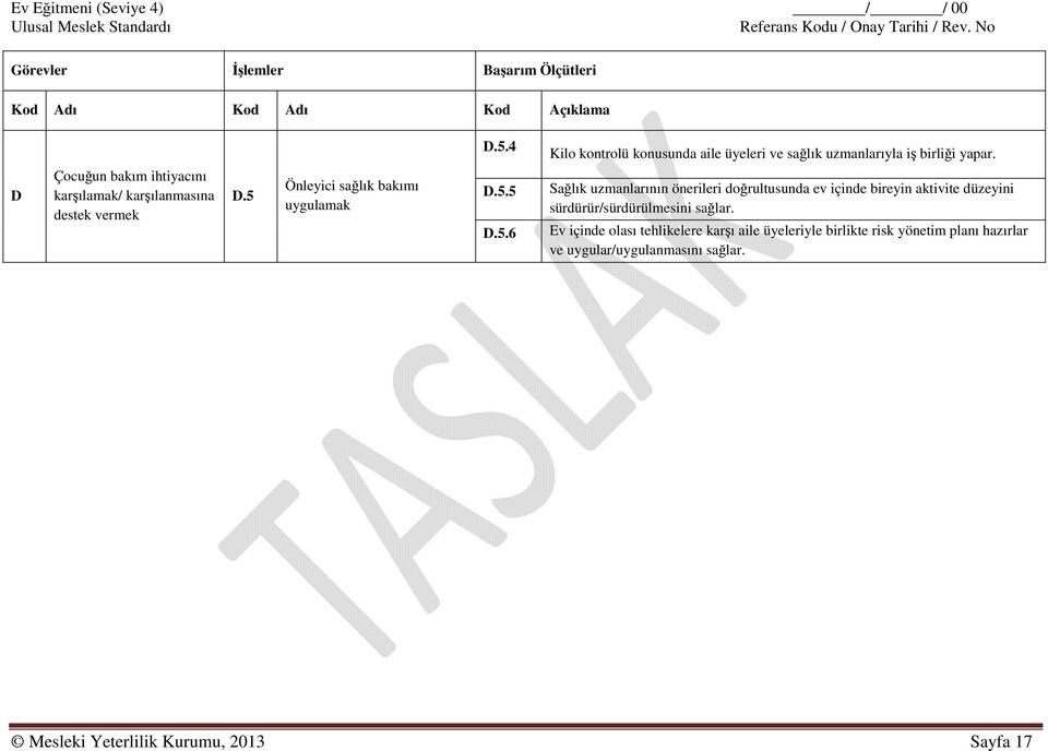 5 Önleyici sağlık bakımı uygulamak D.5.4 D.5.5 D.5.6 Kilo kontrolü konusunda aile üyeleri ve sağlık uzmanlarıyla iş birliği yapar.