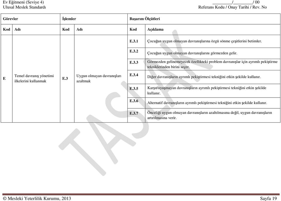 E Temel davranış yönetimi ilkelerini kullanmak E.3 Uygun olmayan davranışları azaltmak E.3.4 Diğer davranışların ayrımlı pekiştirmesi tekniğini etkin şekilde kullanır. E.3.5 Karşıt/uyuşmayan davranışların ayrımlı pekiştirmesi tekniğini etkin şekilde kullanır.