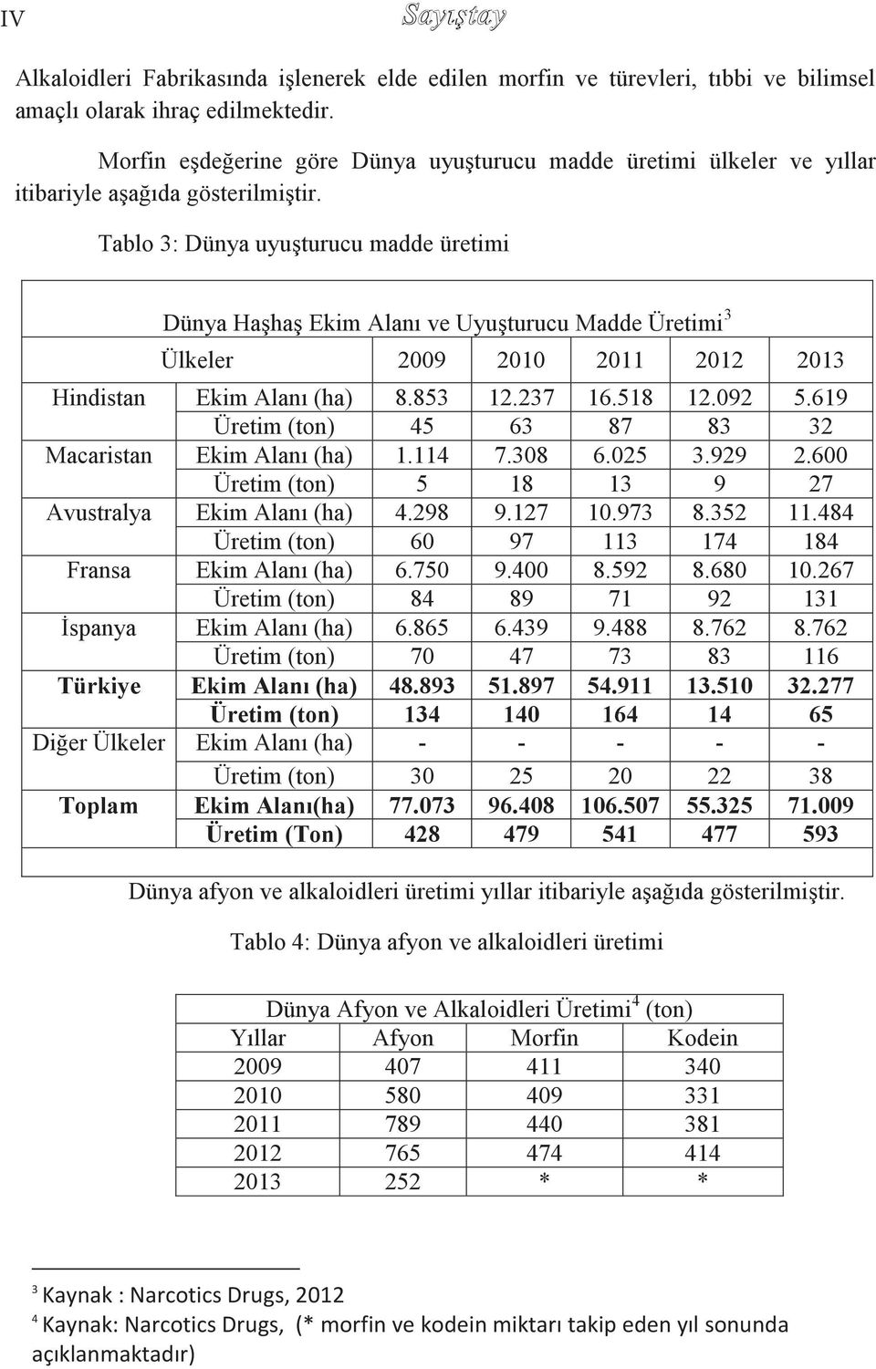 Tablo 3: Dünya uyuģturucu madde üretimi Dünya HaĢhaĢ Ekim Alanı ve UyuĢturucu Madde Üretimi 3 Ülkeler 2009 2010 2011 2012 2013 Hindistan Ekim Alanı (ha) 8.853 12.237 16.518 12.092 5.