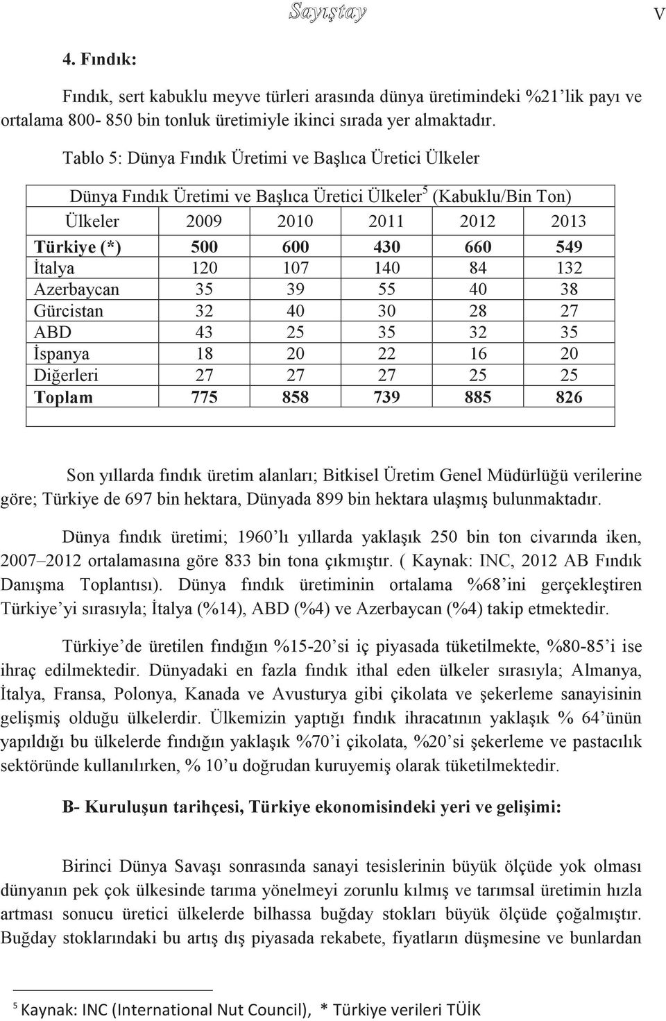 120 107 140 84 132 Azerbaycan 35 39 55 40 38 Gürcistan 32 40 30 28 27 ABD 43 25 35 32 35 Ġspanya 18 20 22 16 20 Diğerleri 27 27 27 25 25 Toplam 775 858 739 885 826 Son yıllarda fındık üretim