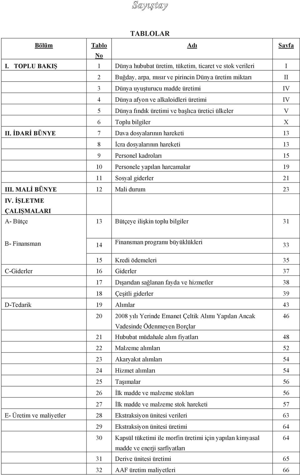 üretimi IV 5 Dünya fındık üretimi ve baģlıca üretici ülkeler V 6 Toplu bilgiler X II.