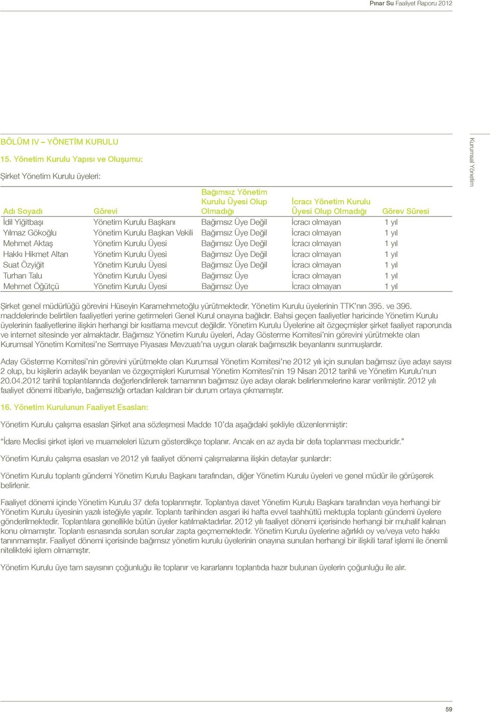Yönetim Kurulu Başkanı Bağımsız Üye Değil İcracı olmayan 1 yıl Yılmaz Gökoğlu Yönetim Kurulu Başkan Vekili Bağımsız Üye Değil İcracı olmayan 1 yıl Mehmet Aktaş Yönetim Kurulu Üyesi Bağımsız Üye Değil