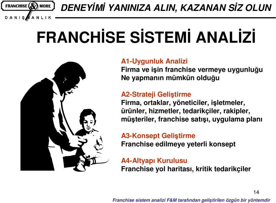 müşteriler, franchise satışı, uygulama planı A3-Konsept Geliştirme Franchise edilmeye yeterli konsept A4-Altyapı