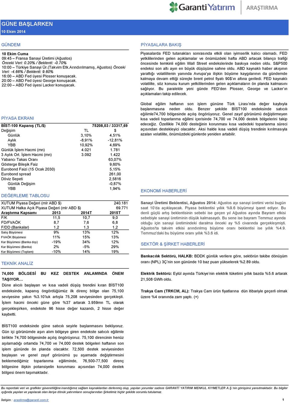 PİYASA EKRANI BİST-100 Kapanış (TL/$) 75208,03 / 33317,69 Değişim TL $ Günlük 3,10% 4,51% Aylık -8,91% -12,81% YBB 10,92% 4,69% Günlük İşlem Hacmi (mn) 4.021 1.781 3 Aylık Ort. İşlem Hacmi (mn) 3.