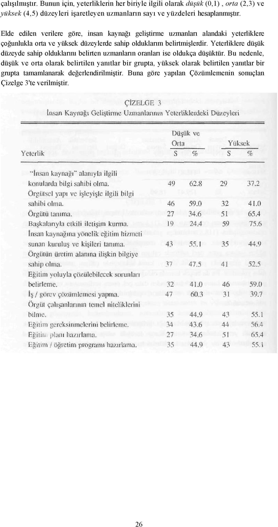 Elde edilen verilere göre, insan kaynağı geliştirme uzmanları alandaki yeterliklere çoğunlukla orta ve yüksek düzeylerde sahip olduklarım belirtmişlerdir.