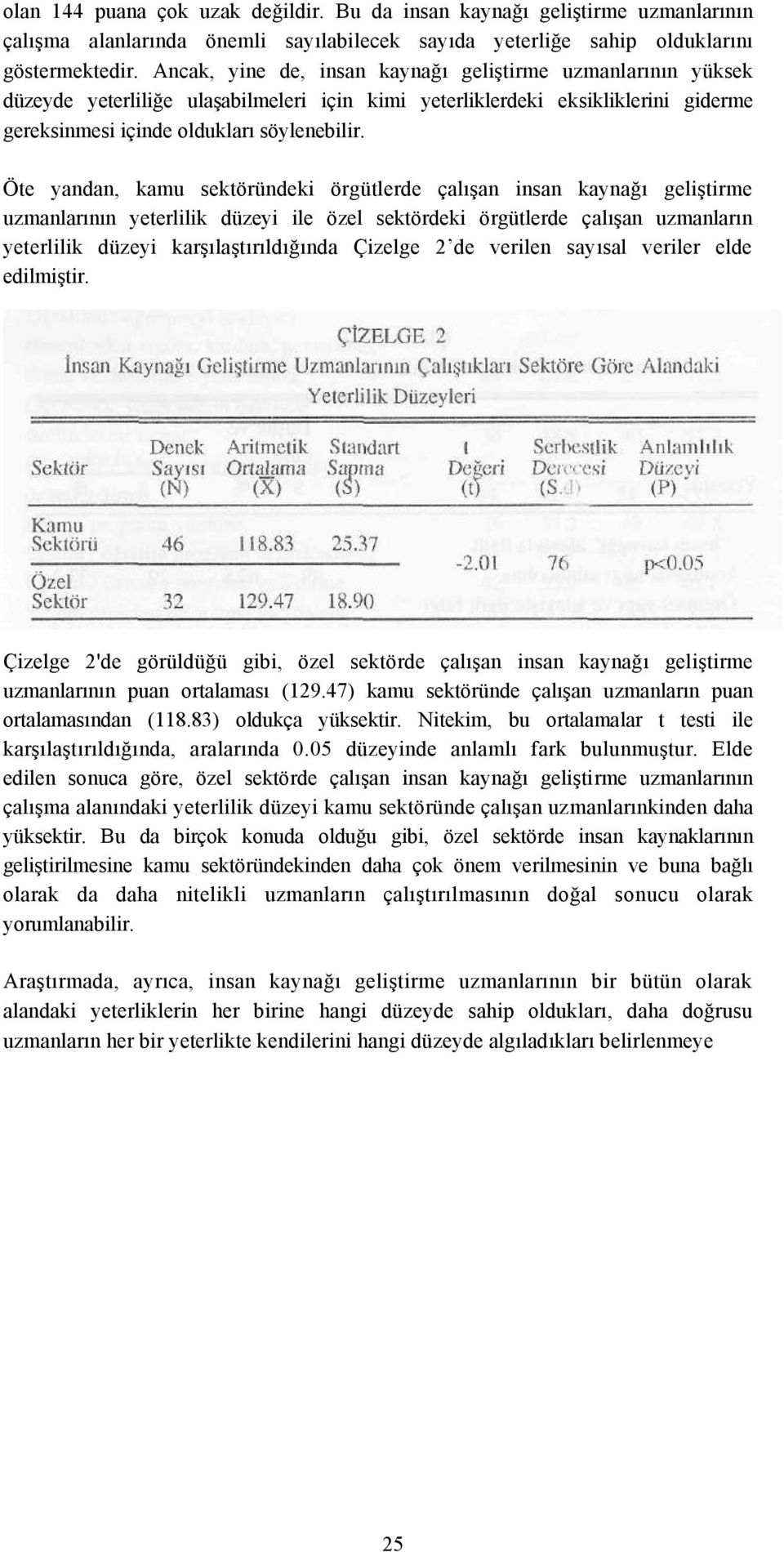 Öte yandan, kamu sektöründeki örgütlerde çalışan insan kaynağı geliştirme uzmanlarının yeterlilik düzeyi ile özel sektördeki örgütlerde çalışan uzmanların yeterlilik düzeyi karşılaştırıldığında