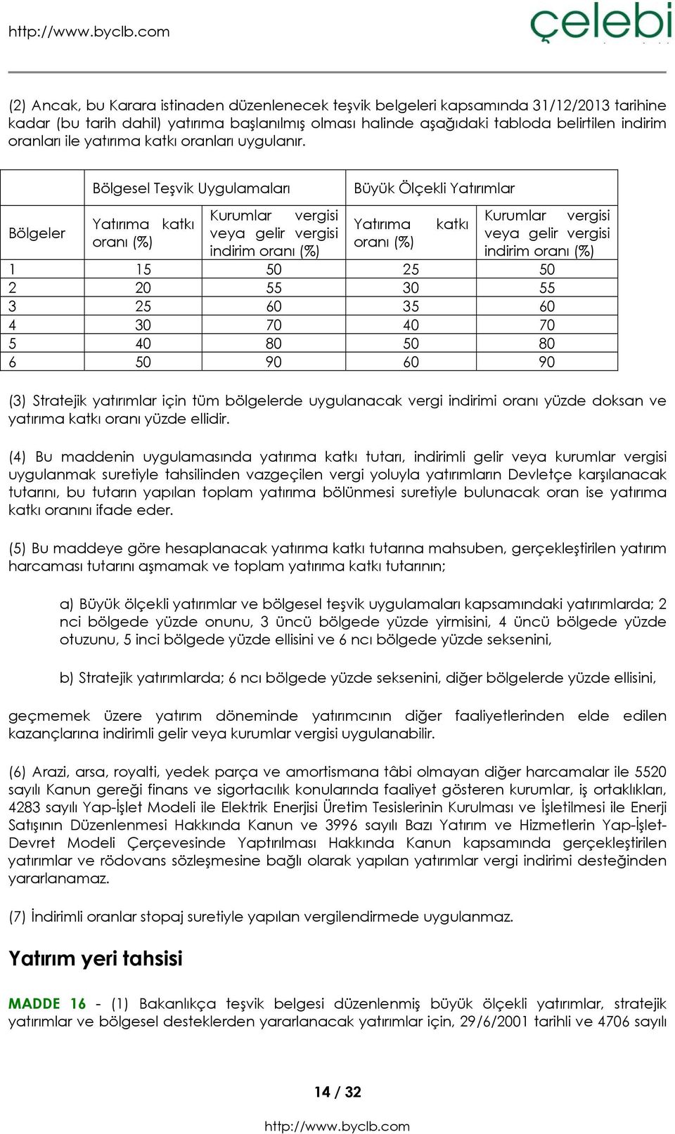 Bölgesel Teşvik Uygulamaları Büyük Ölçekli Yatırımlar Bölgeler Kurumlar vergisi Kurumlar vergisi Yatırıma katkı Yatırıma katkı veya gelir vergisi veya gelir vergisi oranı (%) oranı (%) indirim oranı