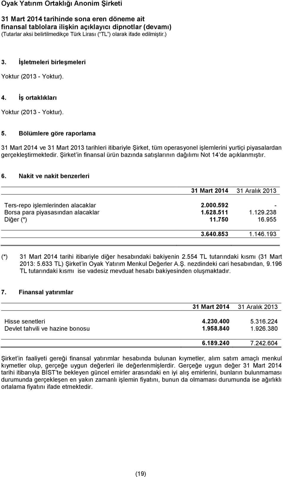 Şirket in finansal ürün bazında satışlarının dağılımı Not 14 de açıklanmıştır. 6. Nakit ve nakit benzerleri 31 Mart 2014 31 Aralık 2013 Ters-repo işlemlerinden alacaklar 2.000.