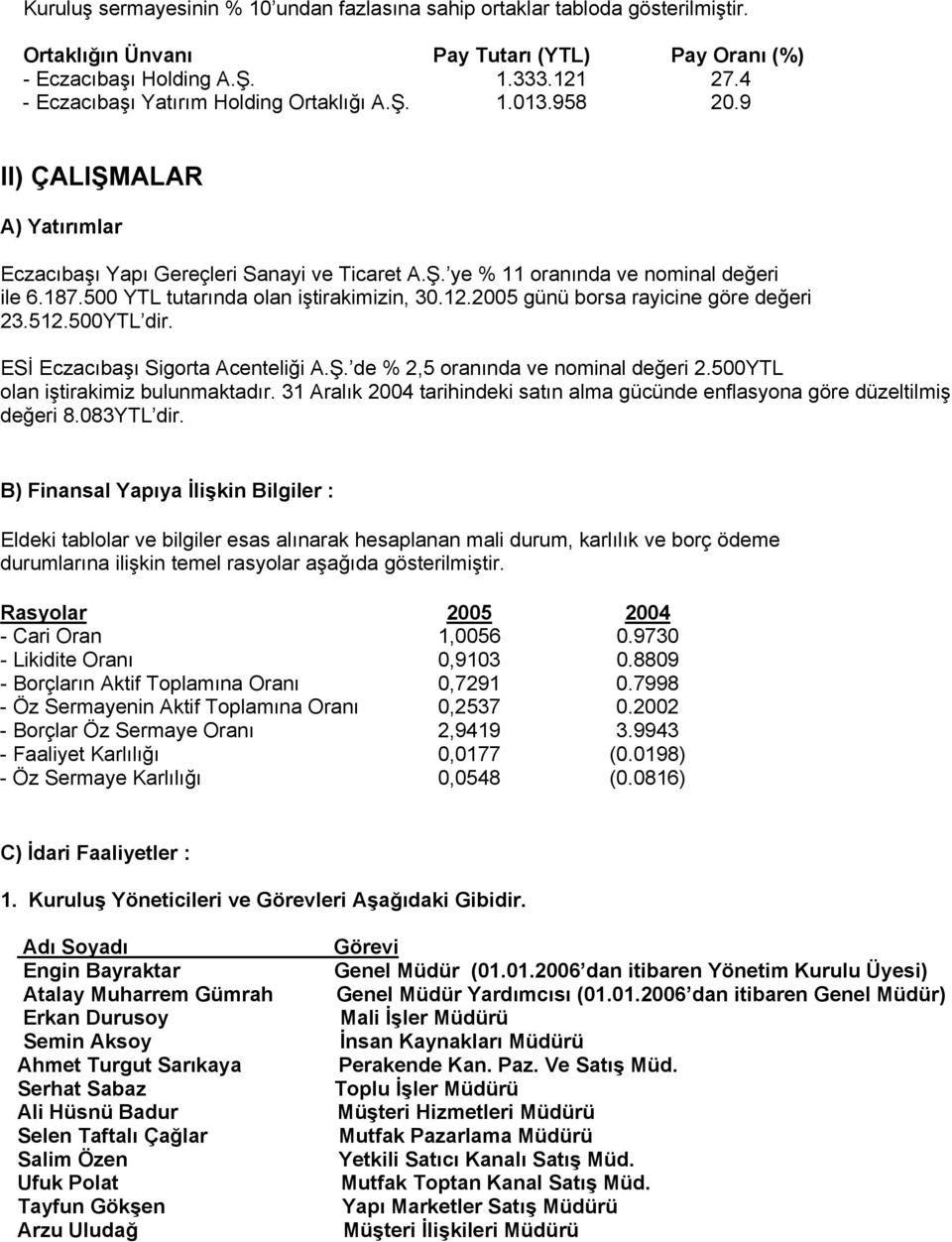 500 YTL tutarında olan iştirakimizin, 30.12.2005 günü borsa rayicine göre değeri 23.512.500YTL dir. ESİ Eczacıbaşı Sigorta Acenteliği A.Ş. de % 2,5 oranında ve nominal değeri 2.