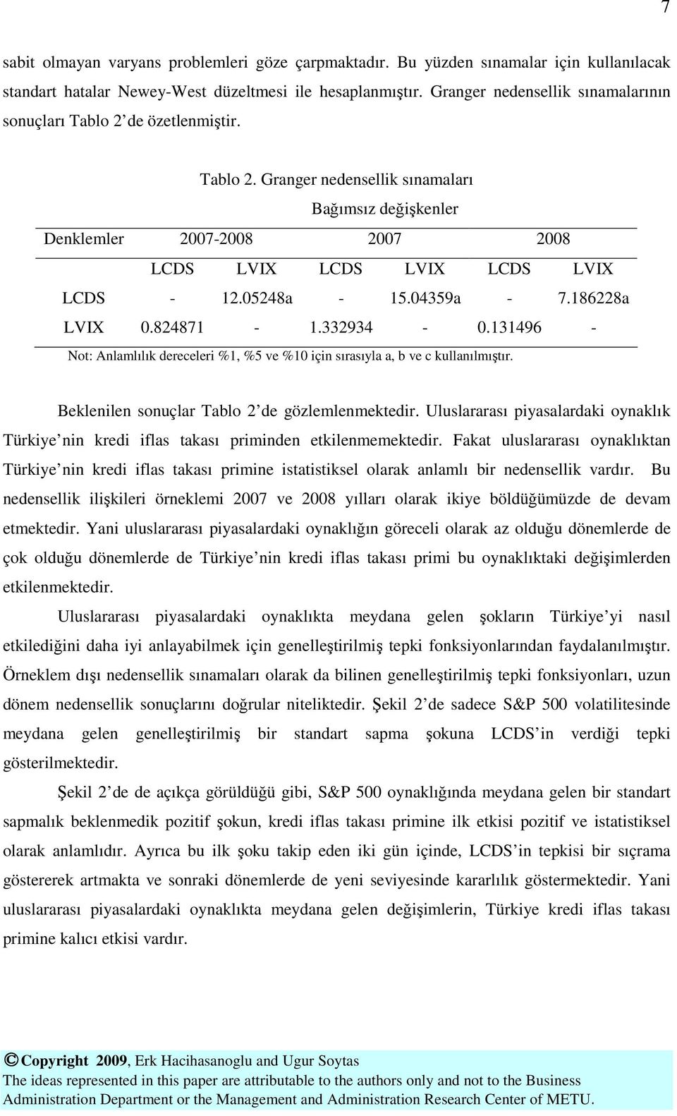 05248a - 15.04359a - 7.186228a LVIX 0.824871-1.332934-0.131496 - Not: Anlamlılık dereceleri %1, %5 ve %10 için sırasıyla a, b ve c kullanılmıştır. Beklenilen sonuçlar Tablo 2 de gözlemlenmektedir.