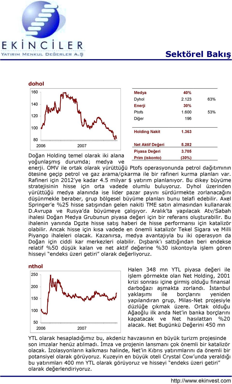 OMV ile ortak olarak yürüttüğü Ptofs operasyonunda petrol dağõtõmõnõn ötesine geçip petrol ve gaz arama/çõkarma ile bir rafineri kurma planlarõ var. Rafineri için 2012 ye kadar 4.