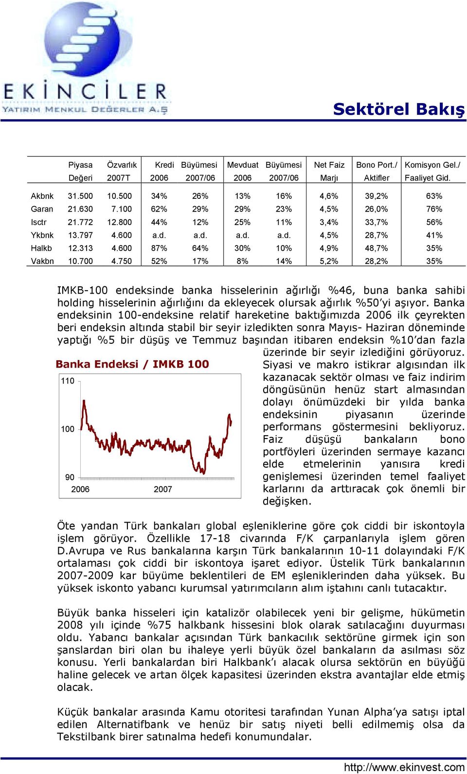 700 4.750 52% 17% 8% 14% 5,2% 28,2% 35% IMKB- endeksinde banka hisselerinin ağõrlõğõ %46, buna banka sahibi holding hisselerinin ağõrlõğõnõ da ekleyecek olursak ağõrlõk %50 yi aşõyor.