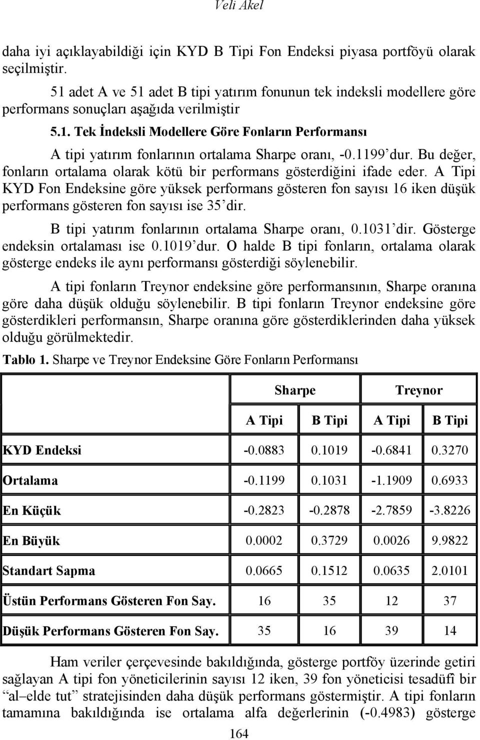 1199 dur. Bu değer, fonların ortalama olarak kötü bir performans gösterdiğini ifade eder.