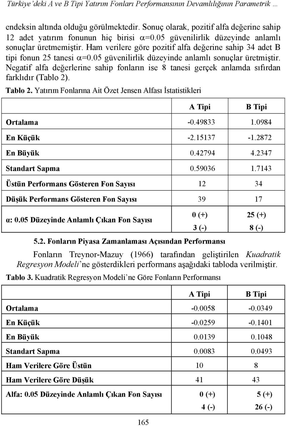 Ham verilere göre pozitif alfa değerine sahip 34 adet B tipi fonun 25 tanesi α=0.05 güvenilirlik düzeyinde anlamlı sonuçlar üretmiştir.