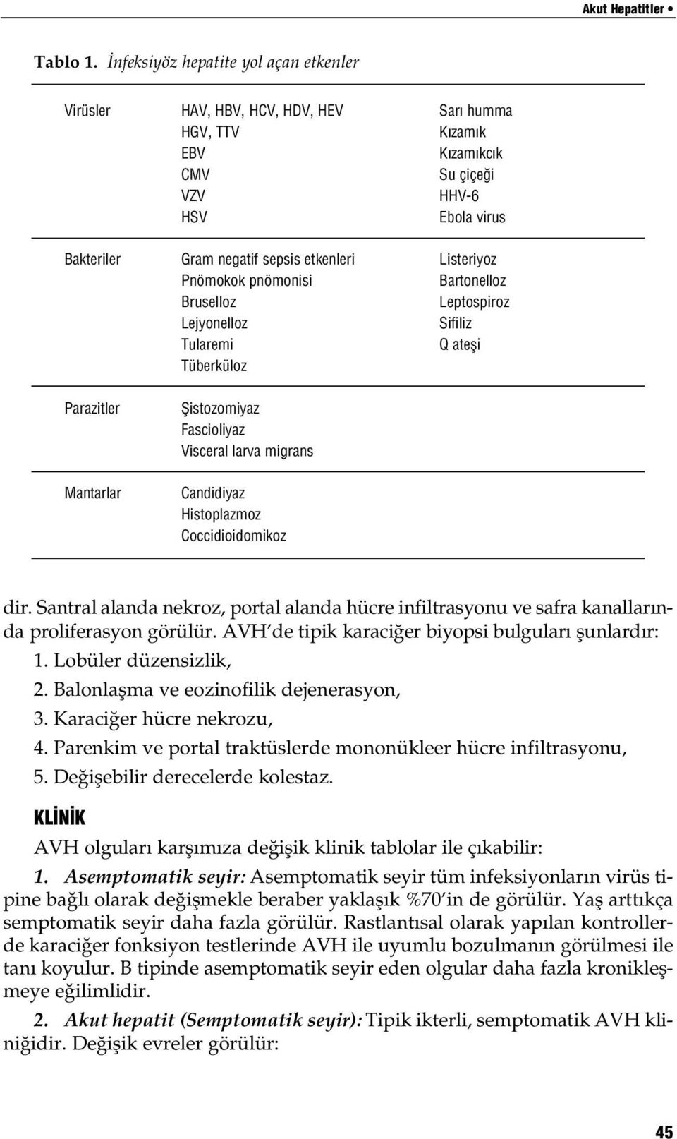 Pnömokok pnömonisi Bruselloz Lejyonelloz Tularemi Tüberküloz Listeriyoz Bartonelloz Leptospiroz Sifiliz Q atefli Parazitler fiistozomiyaz Fascioliyaz Visceral larva migrans Mantarlar Candidiyaz