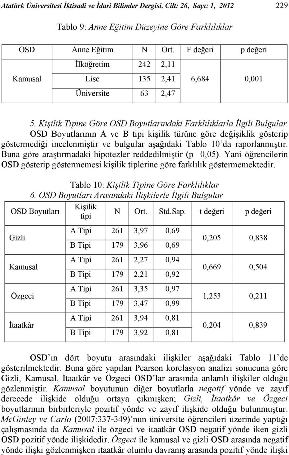 Kişilik Tipine Göre OSD Boyutlarındaki Farklılıklarla İlgili Bulgular OSD Boyutlarının A ve B tipi kişilik türüne göre değişiklik gösterip göstermediği incelenmiştir ve bulgular aşağıdaki Tablo 10 da