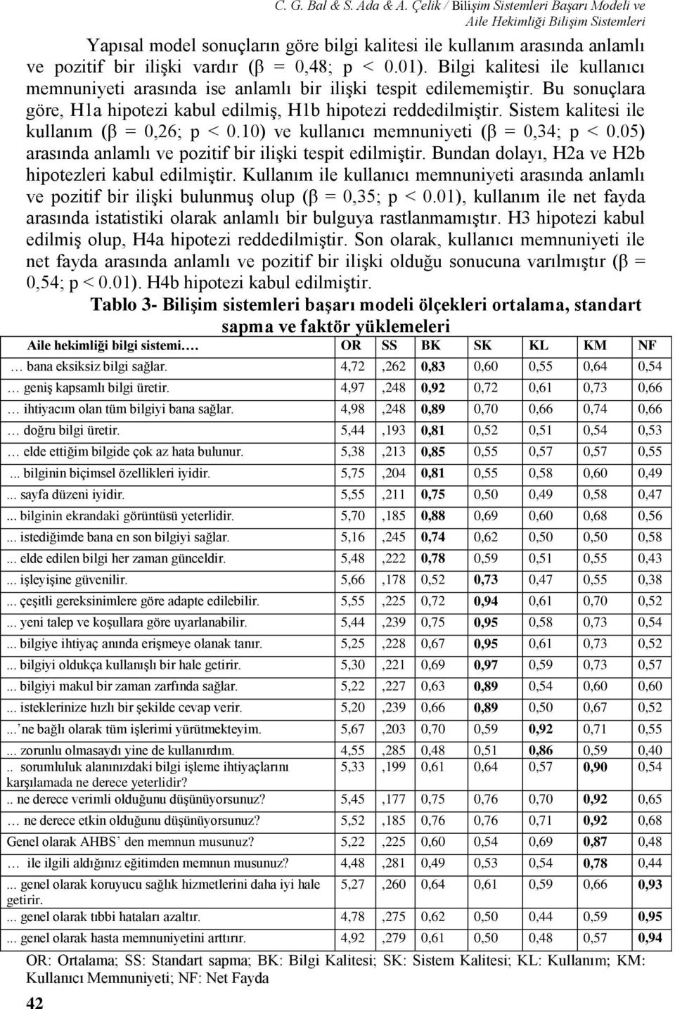 01). Bilgi kalitesi ile kullanıcı memnuniyeti arasında ise anlamlı bir ilişki tespit edilememiştir. Bu sonuçlara göre, H1a hipotezi kabul edilmiş, H1b hipotezi reddedilmiştir.