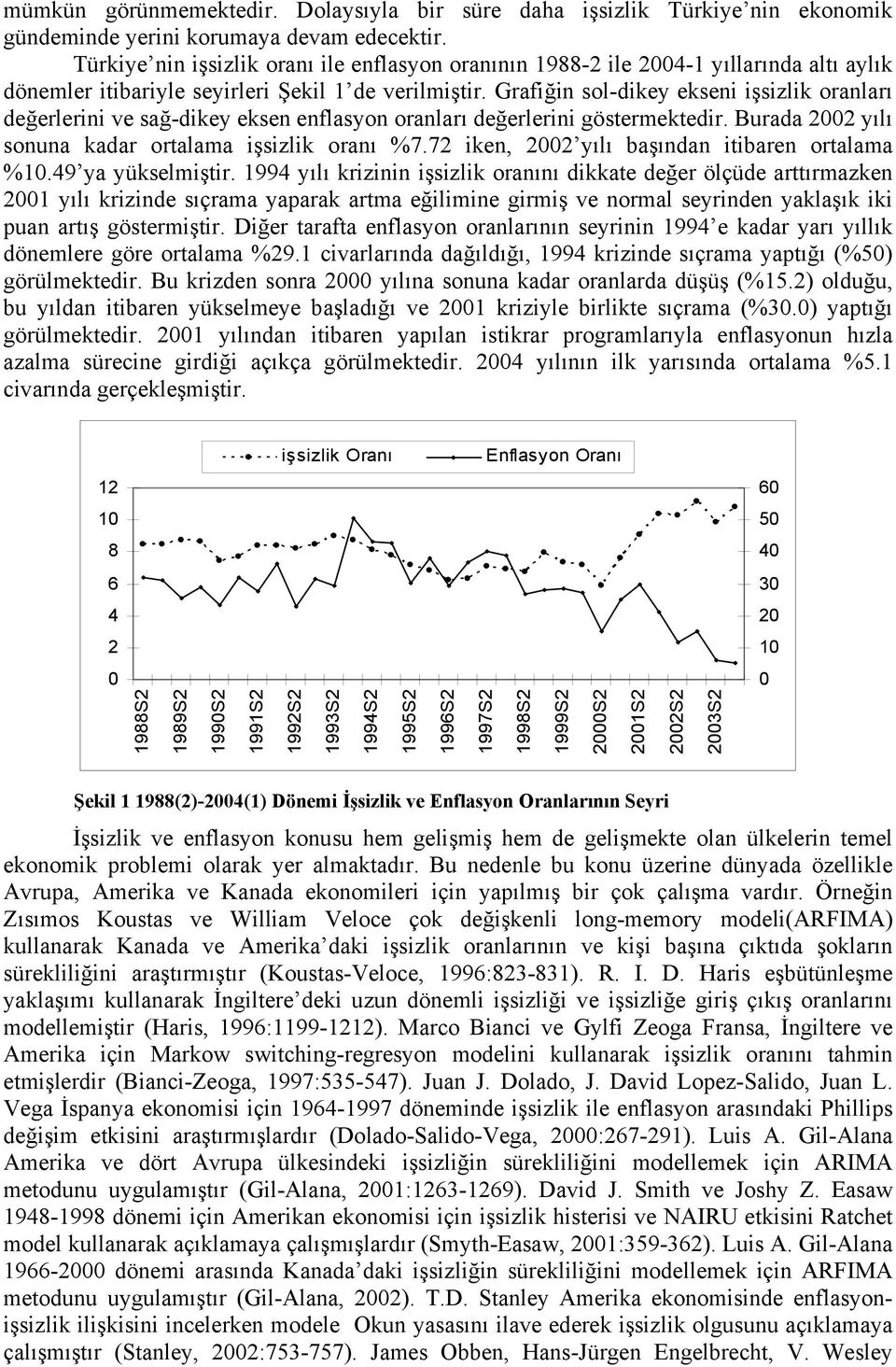 Grafiğin sol-dikey ekseni işsizlik oranları değerlerini ve sağ-dikey eksen enflasyon oranları değerlerini göstermektedir. Burada 2002 yılı sonuna kadar ortalama işsizlik oranı %7.