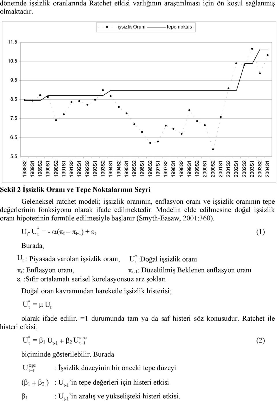 2002S2 2003S1 2003S2 2004S1 Şekil 2 İşsizlik Oranı ve Tepe Noktalarının Seyri Geleneksel ratchet modeli; işsizlik oranının, enflasyon oranı ve işsizlik oranının tepe değerlerinin fonksiyonu olarak