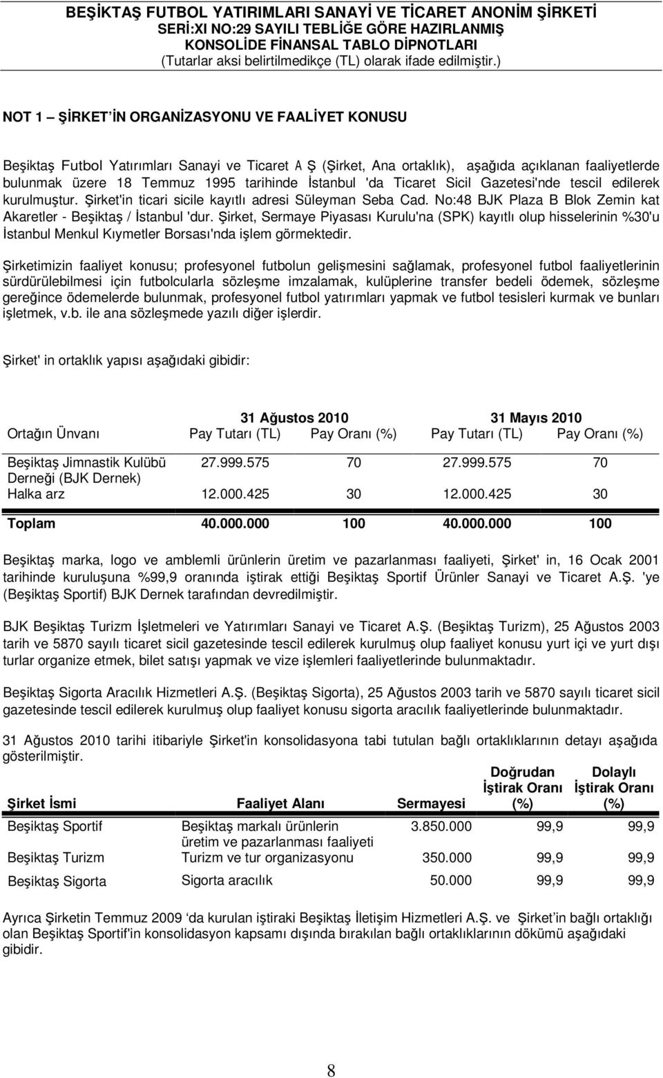 Şirket, Sermaye Piyasası Kurulu'na (SPK) kayıtlı olup hisselerinin %30'u Đstanbul Menkul Kıymetler Borsası'nda işlem görmektedir.