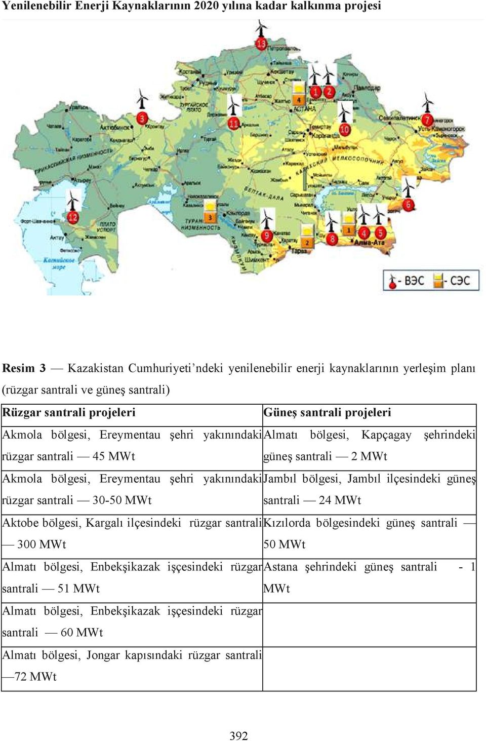 şehri yakınındaki Jambıl bölgesi, Jambıl ilçesindeki güneş rüzgar santrali 30-50 МWt santrali 24 МWt Aktobe bölgesi, Kargalı ilçesindeki rüzgar santrali Kızılorda bölgesindeki güneş santrali 300 МWt