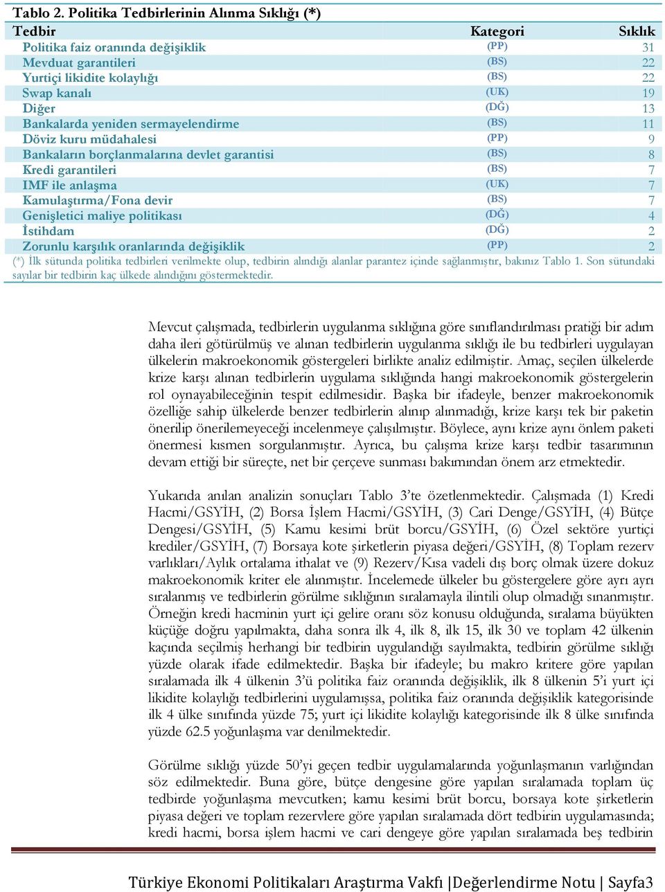 sermayelendirme (BS) 11 Döviz kuru müdahalesi (PP) 9 Bankaların borçlanmalarına devlet garantisi (BS) 8 Kredi garantileri (BS) 7 IMF ile anlaşma (UK) 7 Kamulaştırma/Fona devir (BS) 7 Genişletici