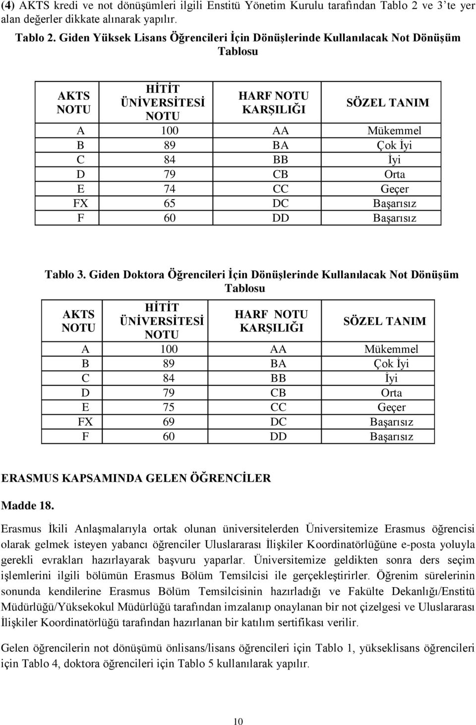 Giden Yüksek Lisans Öğrencileri Ġçin DönüĢlerinde Kullanılacak Not DönüĢüm Tablosu AKTS NOTU HĠTĠT ÜNĠVERSĠTESĠ NOTU HARF NOTU KARġILIĞI SÖZEL TANIM A 100 AA Mükemmel B 89 BA Çok İyi C 84 BB İyi D 79