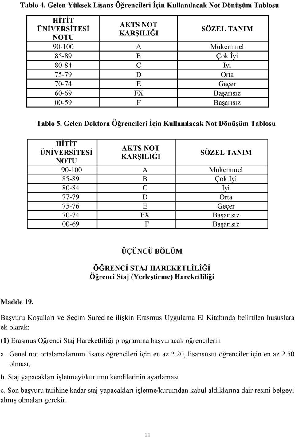 60-69 FX Başarısız 00-59 F Başarısız Tablo 5.