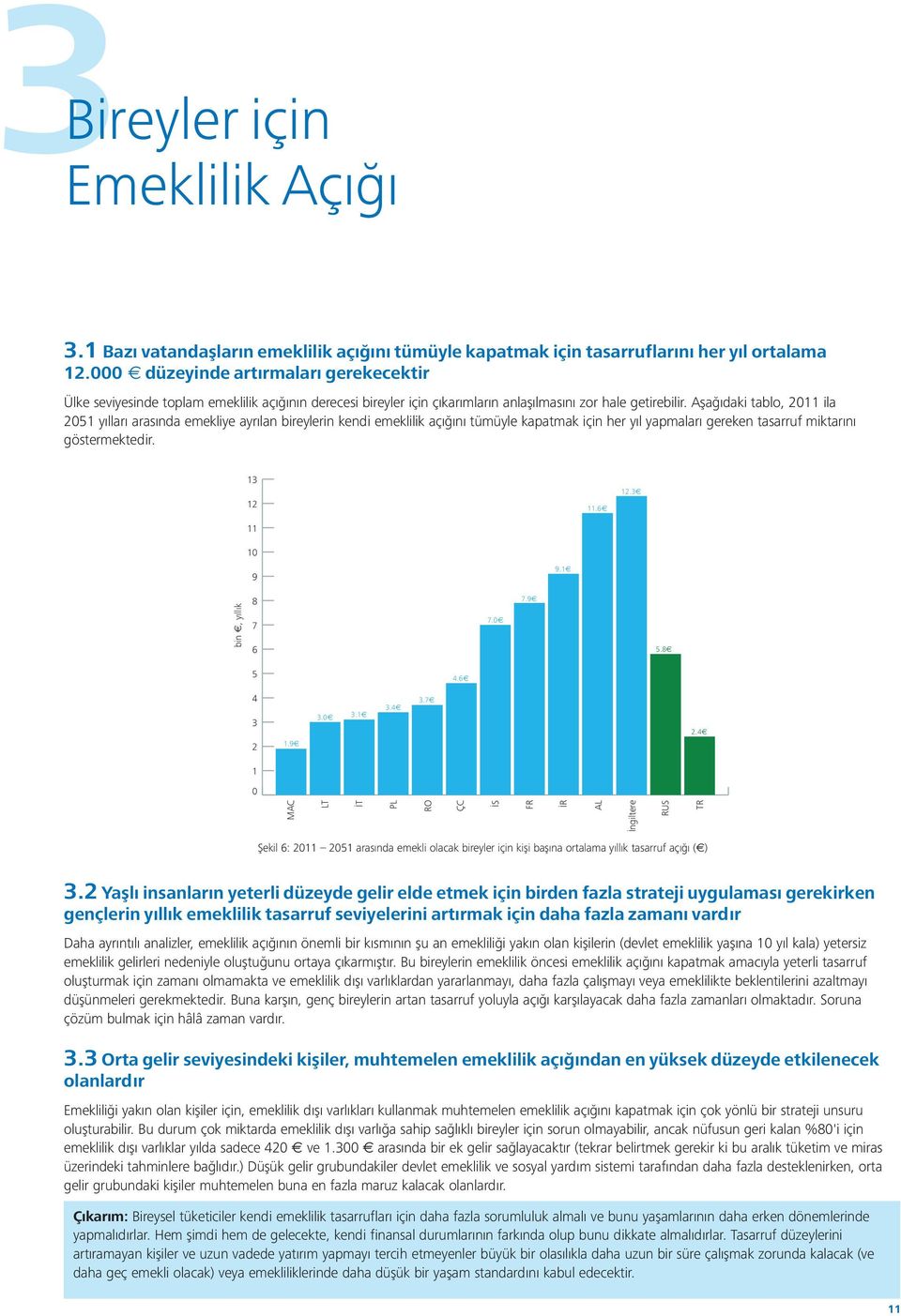 Aşağıdaki tablo, 2011 ila 2051 yılları arasında emekliye ayrılan bireylerin kendi emeklilik açığını tümüyle kapatmak için her yıl yapmaları gereken tasarruf miktarını göstermektedir. 1 12 11 10 11.