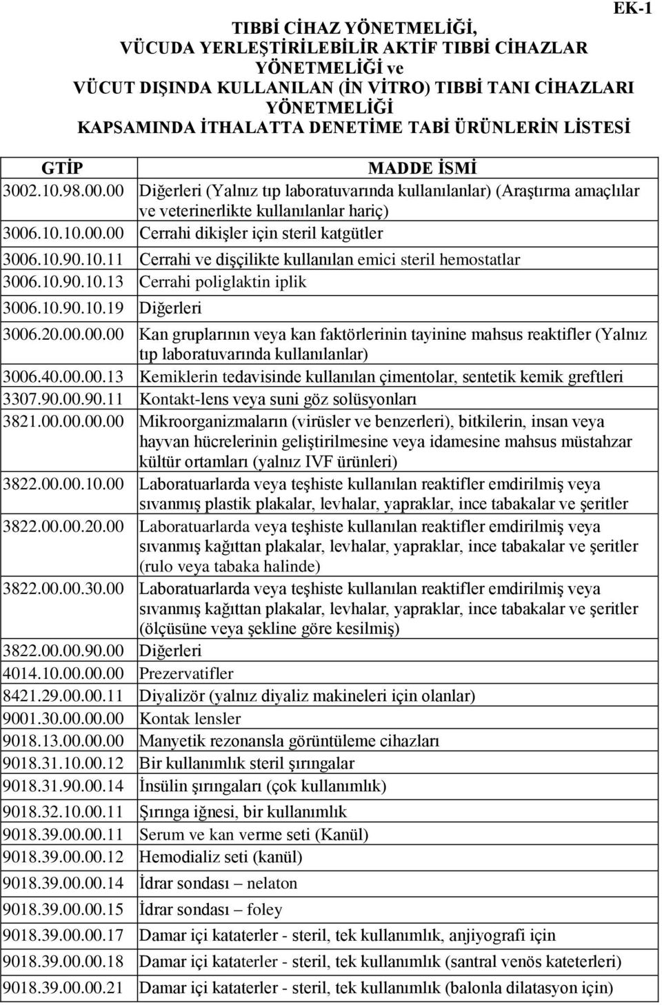 10.90.10.11 Cerrahi ve dişçilikte kullanılan emici steril hemostatlar 3006.10.90.10.13 Cerrahi poliglaktin iplik 3006.10.90.10.19 Diğerleri 3006.20.00.00.00 Kan gruplarının veya kan faktörlerinin tayinine mahsus reaktifler (Yalnız tıp laboratuvarında kullanılanlar) 3006.