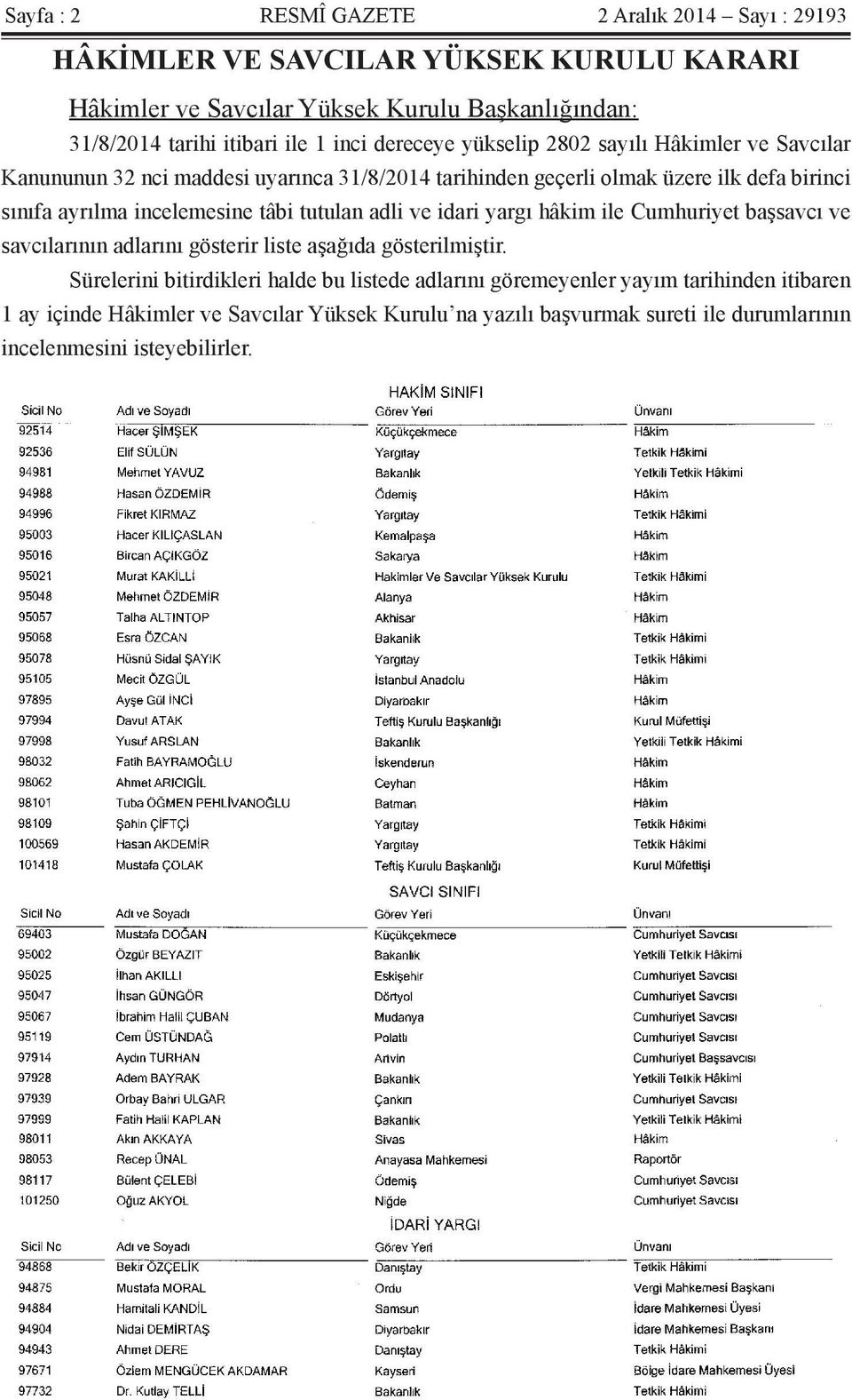 incelemesine tâbi tutulan adli ve idari yargı hâkim ile Cumhuriyet başsavcı ve savcılarının adlarını gösterir liste aşağıda gösterilmiştir.