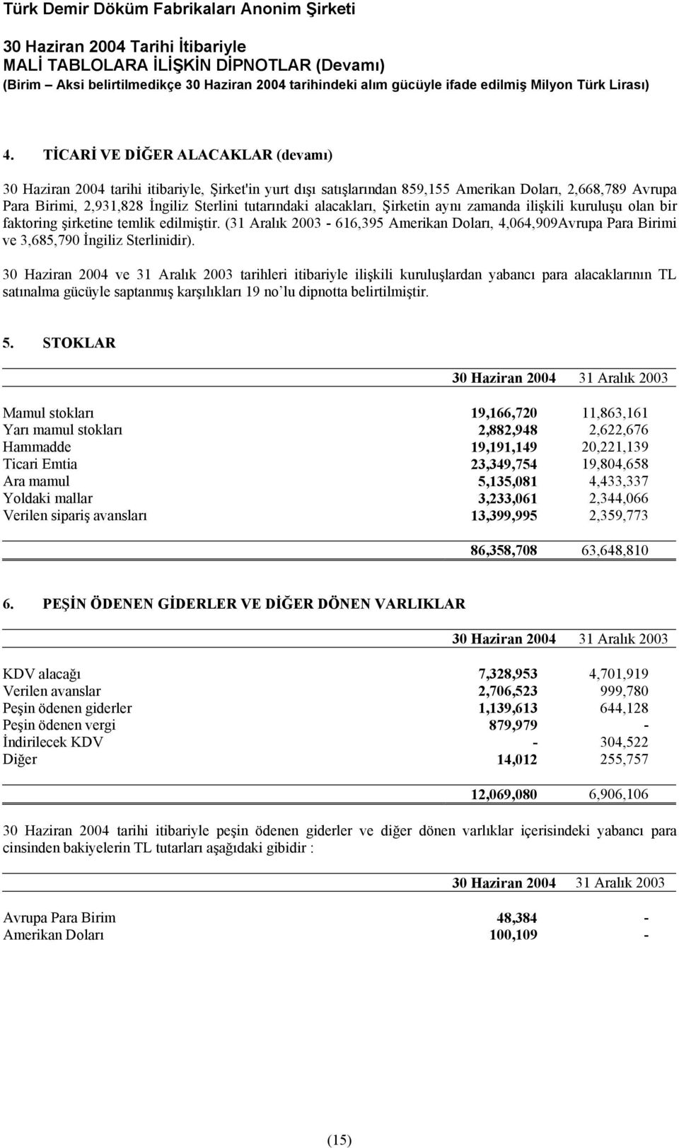 alacakları, Şirketin aynı zamanda ilişkili kuruluşu olan bir faktoring şirketine temlik edilmiştir.