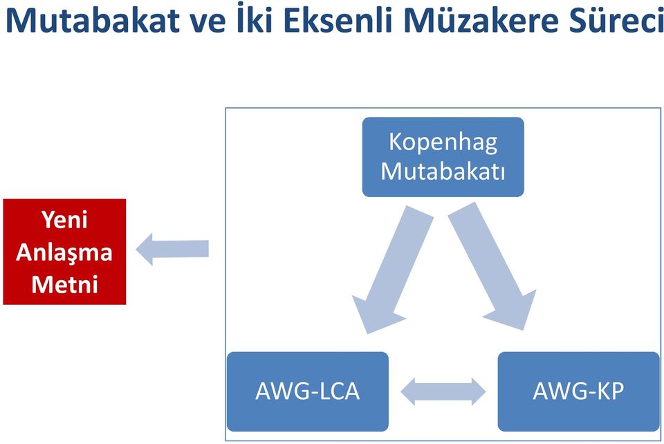 Yeni Anlaşma Metni