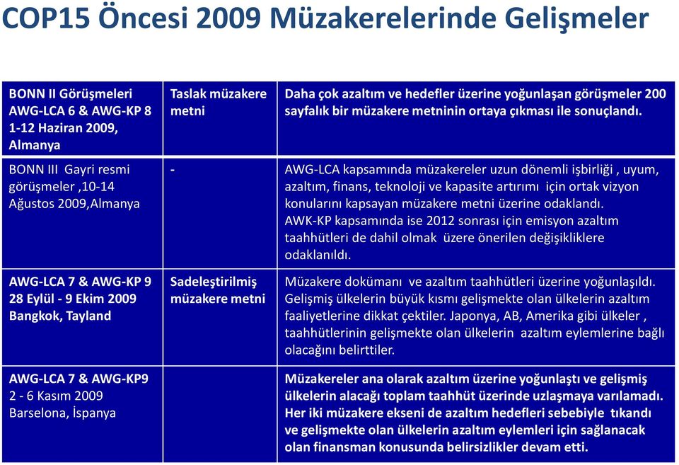 metninin ortaya çıkması ile sonuçlandı.