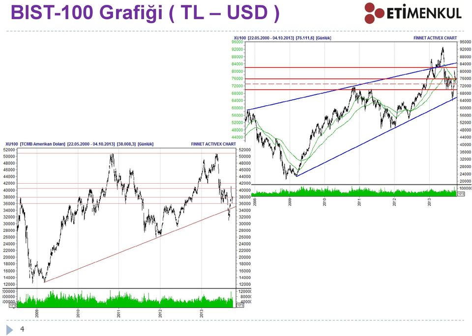 TL USD )