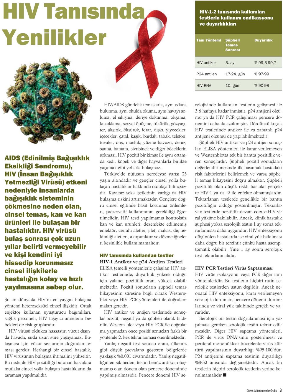 gün % 90-98 AIDS (Edinilmiş Bağışıklık Eksikliği Sendromu), HIV (İnsan Bağışıklık Yetmezliği Virüsü) etkeni nedeniyle insanlarda bağışıklık sisteminin çökmesine neden olan, cinsel temas, kan ve kan