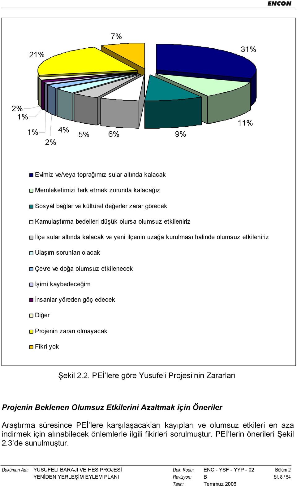 kaybedeceğim İnsanlar yöreden göç edecek Diğer Projenin zararı olmayacak Fikri yok Şekil 2.