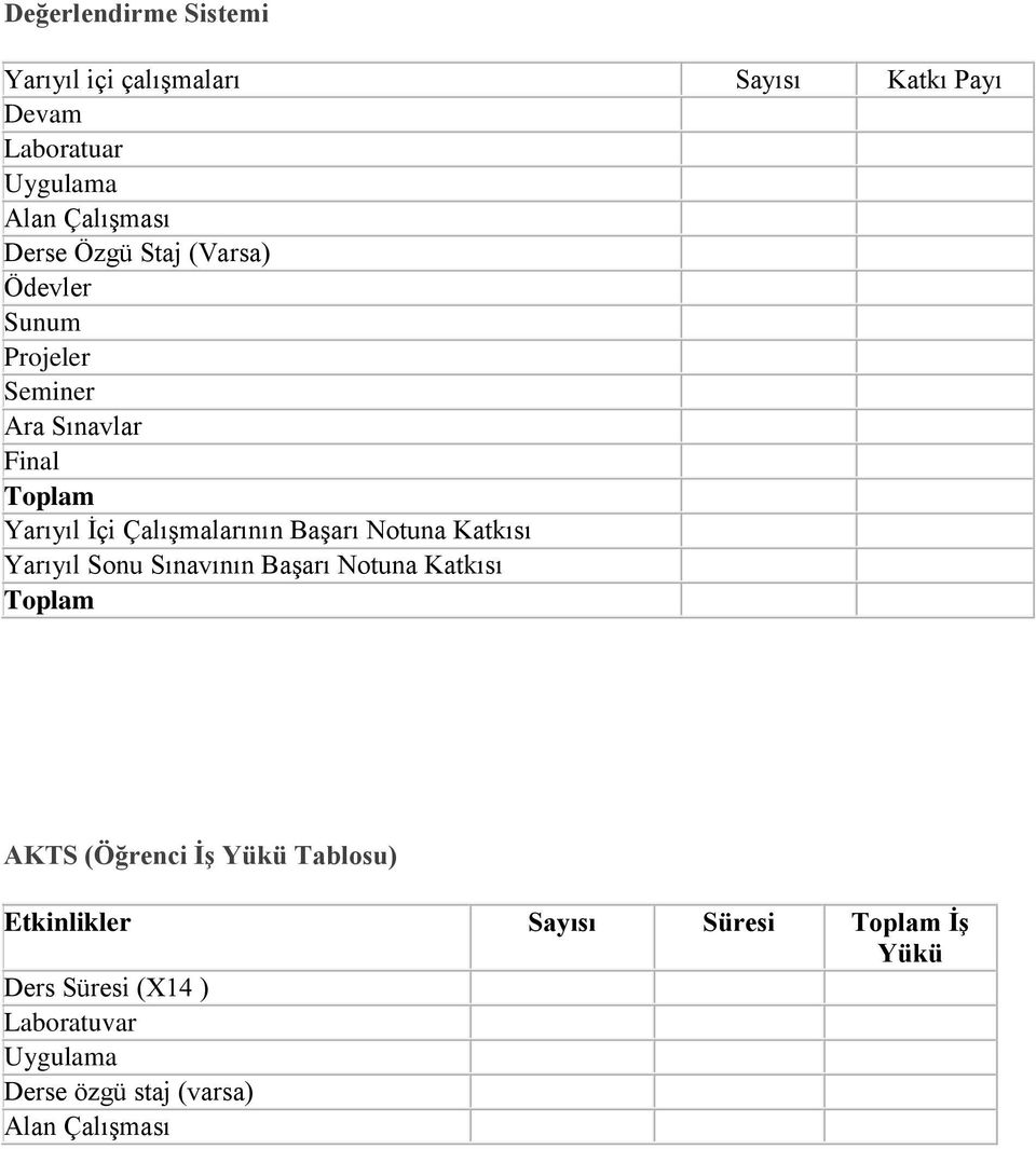 Başarı Notuna Katkısı Yarıyıl Sonu Sınavının Başarı Notuna Katkısı Toplam AKTS (Öğrenci Ġş Yükü Tablosu)