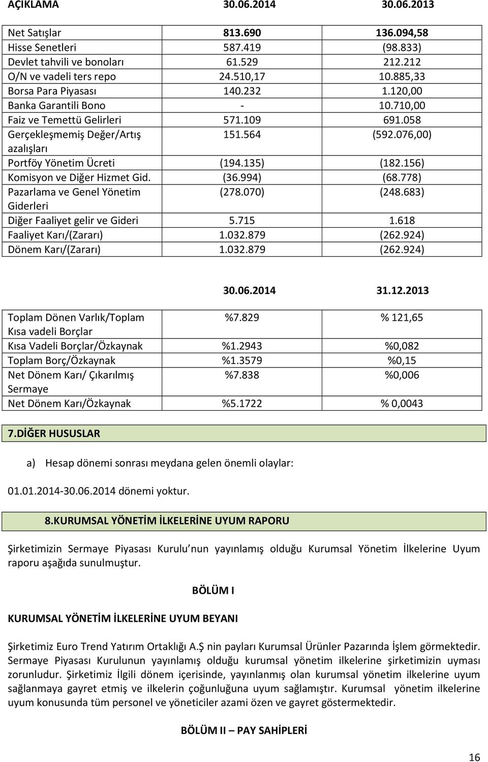 076,00) azalışları Portföy Yönetim Ücreti (194.135) (182.156) Komisyon ve Diğer Hizmet Gid. (36.994) (68.778) Pazarlama ve Genel Yönetim (278.070) (248.683) Giderleri Diğer Faaliyet gelir ve Gideri 5.