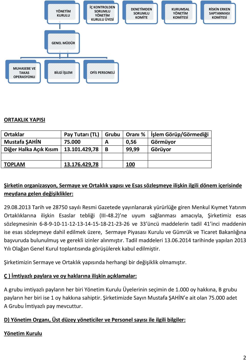 429,78 B 99,99 Görüyor TOPLAM 13.176.429,78176.429,78 100 Şirketin organizasyon, Sermaye ve Ortaklık yapısı ve Esas sözleşmeye ilişkin ilgili dönem içerisinde meydana gelen değişiklikler: 29.08.