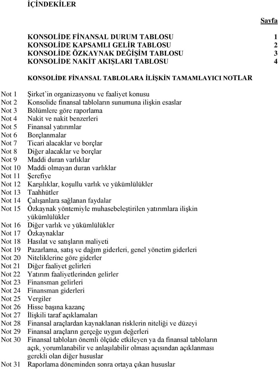 50 Finansal yatırımlar Not 60 Borçlanmalar Not 70 Ticari alacaklar ve borçlar Not 80 Diğer alacaklar ve borçlar Not 90 Maddi duran varlıklar Not 10 Maddi olmayan duran varlıklar Not 11 Şerefiye Not