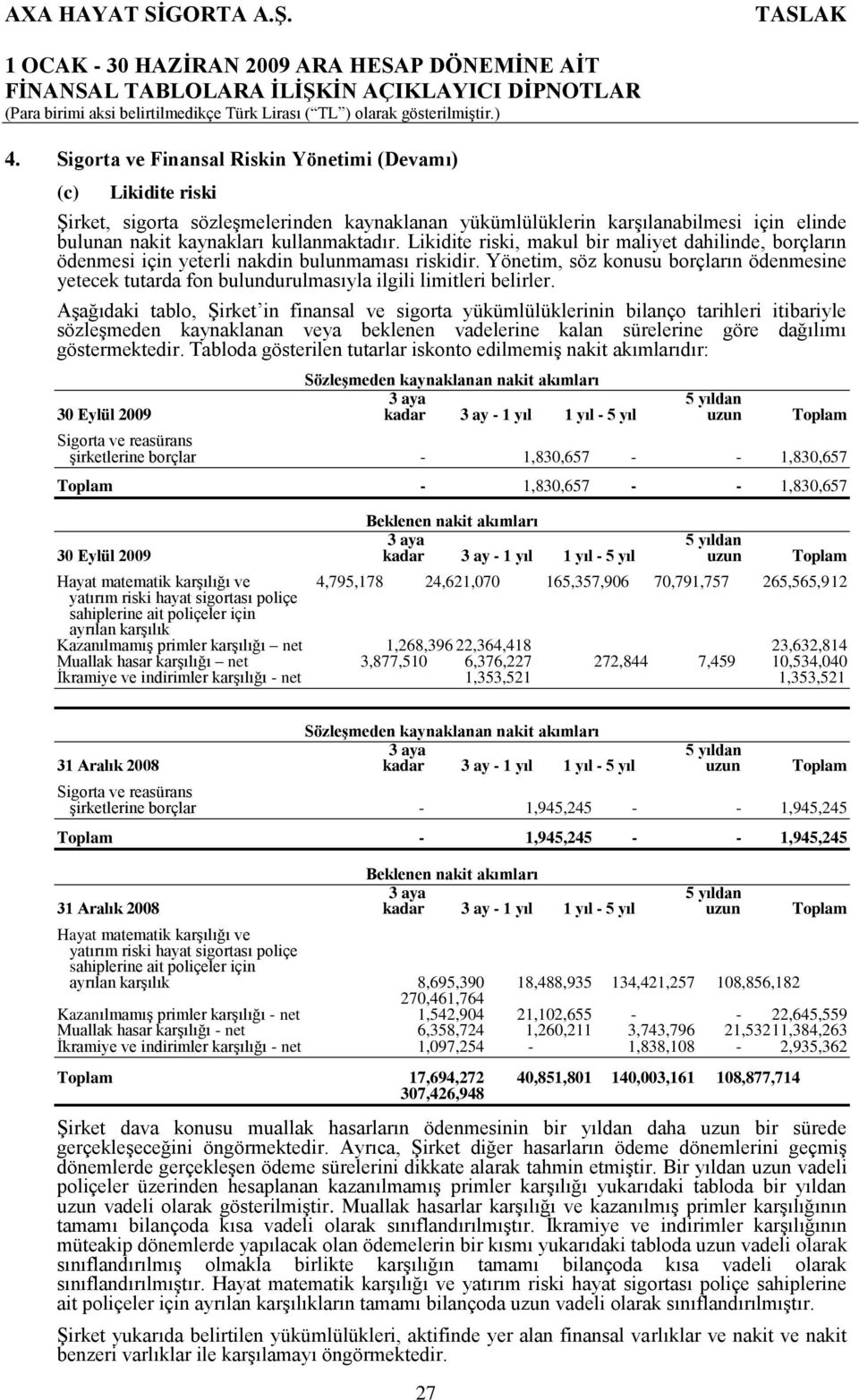 Yönetim, söz konusu borçların ödenmesine yetecek tutarda fon bulundurulmasıyla ilgili limitleri belirler.