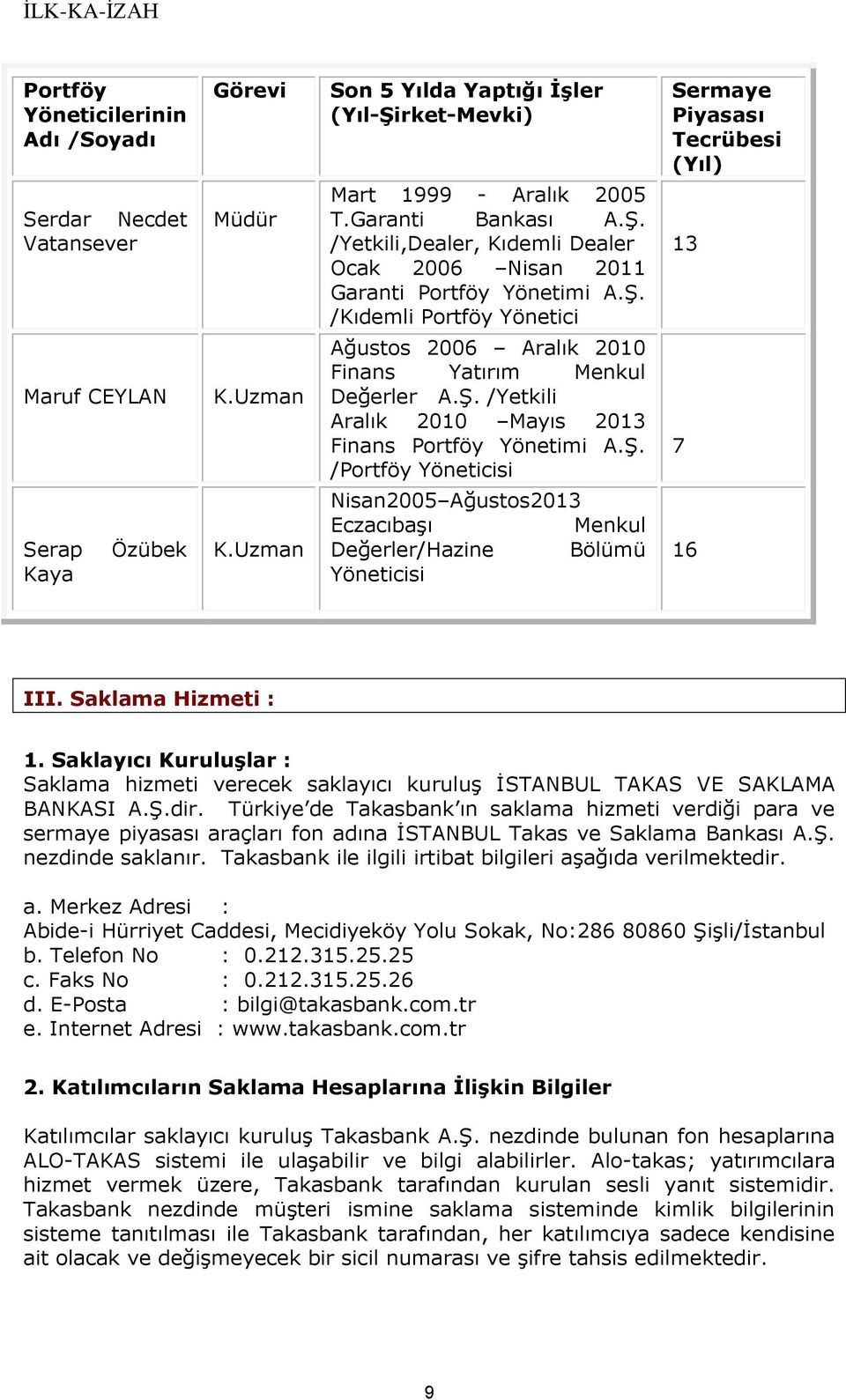 Ş. /Portföy Yöneticisi Nisan2005 Ağustos2013 Eczacıbaşı Menkul Değerler/Hazine Bölümü Yöneticisi Sermaye Piyasası Tecrübesi (Yıl) 13 7 16 III. Saklama Hizmeti : 1.