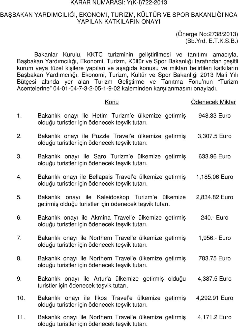 amacıyla, Başbakan Yardımcılığı, Ekonomi, Turizm, Kültür ve Spor Bakanlığı tarafından çeşitli kurum veya tüzel kişilere yapılan ve aşağıda konusu ve miktarı belirtilen katkıların Başbakan