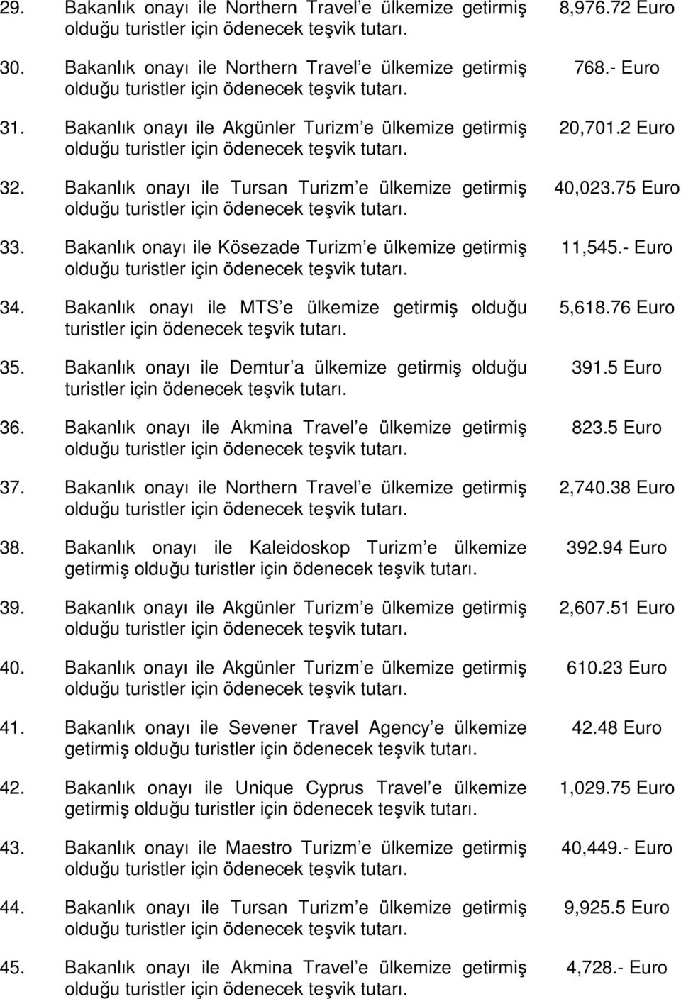 Bakanlık onayı ile MTS e ülkemize getirmiş olduğu turistler için ödenecek teşvik tutarı. 35. Bakanlık onayı ile Demtur a ülkemize getirmiş olduğu turistler için ödenecek teşvik tutarı. 36.