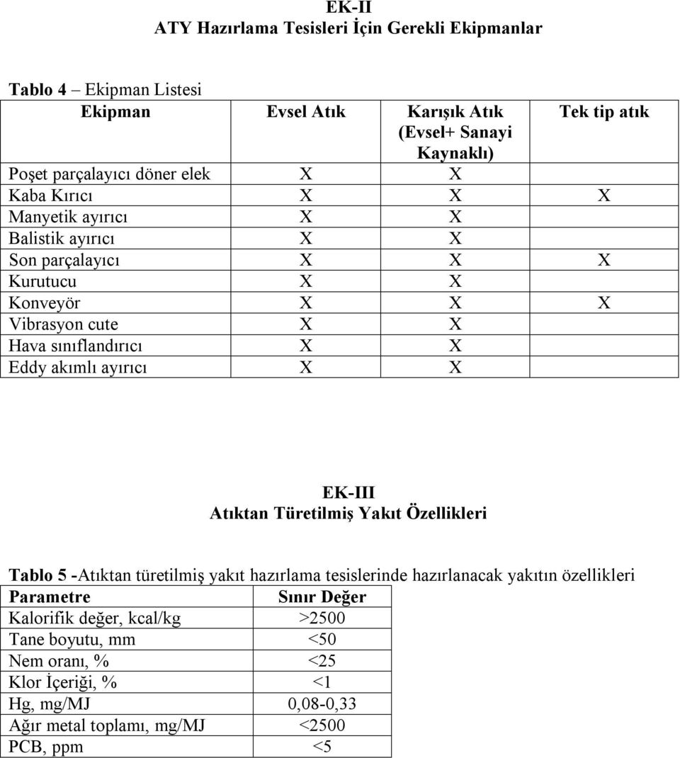 X Eddy akımlı ayırıcı X X EK-III Atıktan Türetilmiş Yakıt Özellikleri Tablo 5 -Atıktan türetilmiş yakıt hazırlama tesislerinde hazırlanacak yakıtın özellikleri