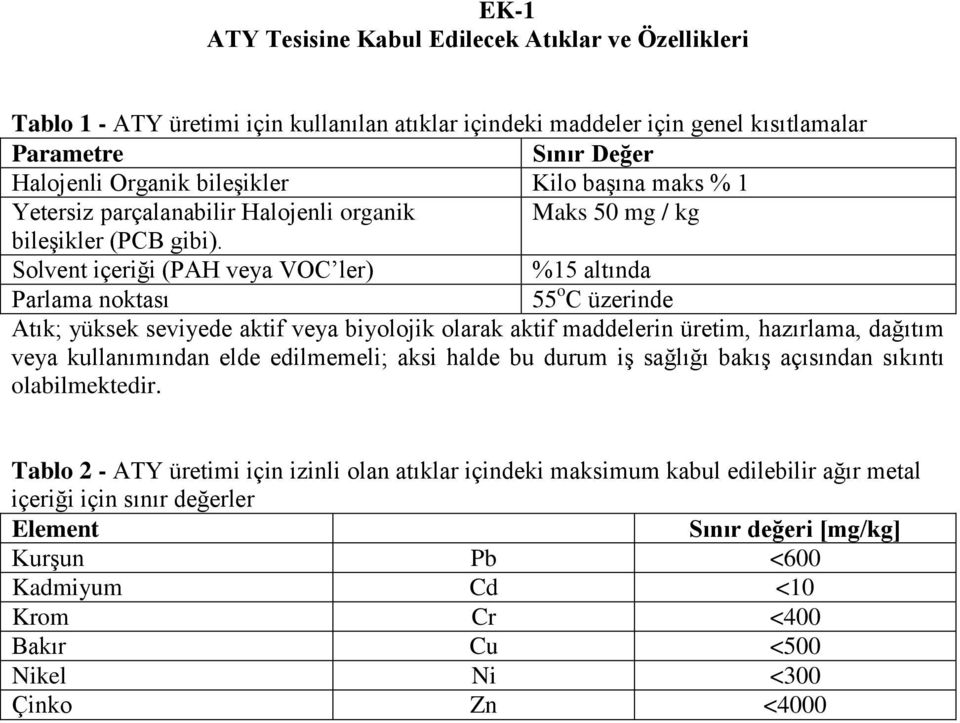 Solvent içeriği (PAH veya VOC ler) %15 altında Parlama noktası 55 o C üzerinde Atık; yüksek seviyede aktif veya biyolojik olarak aktif maddelerin üretim, hazırlama, dağıtım veya kullanımından elde