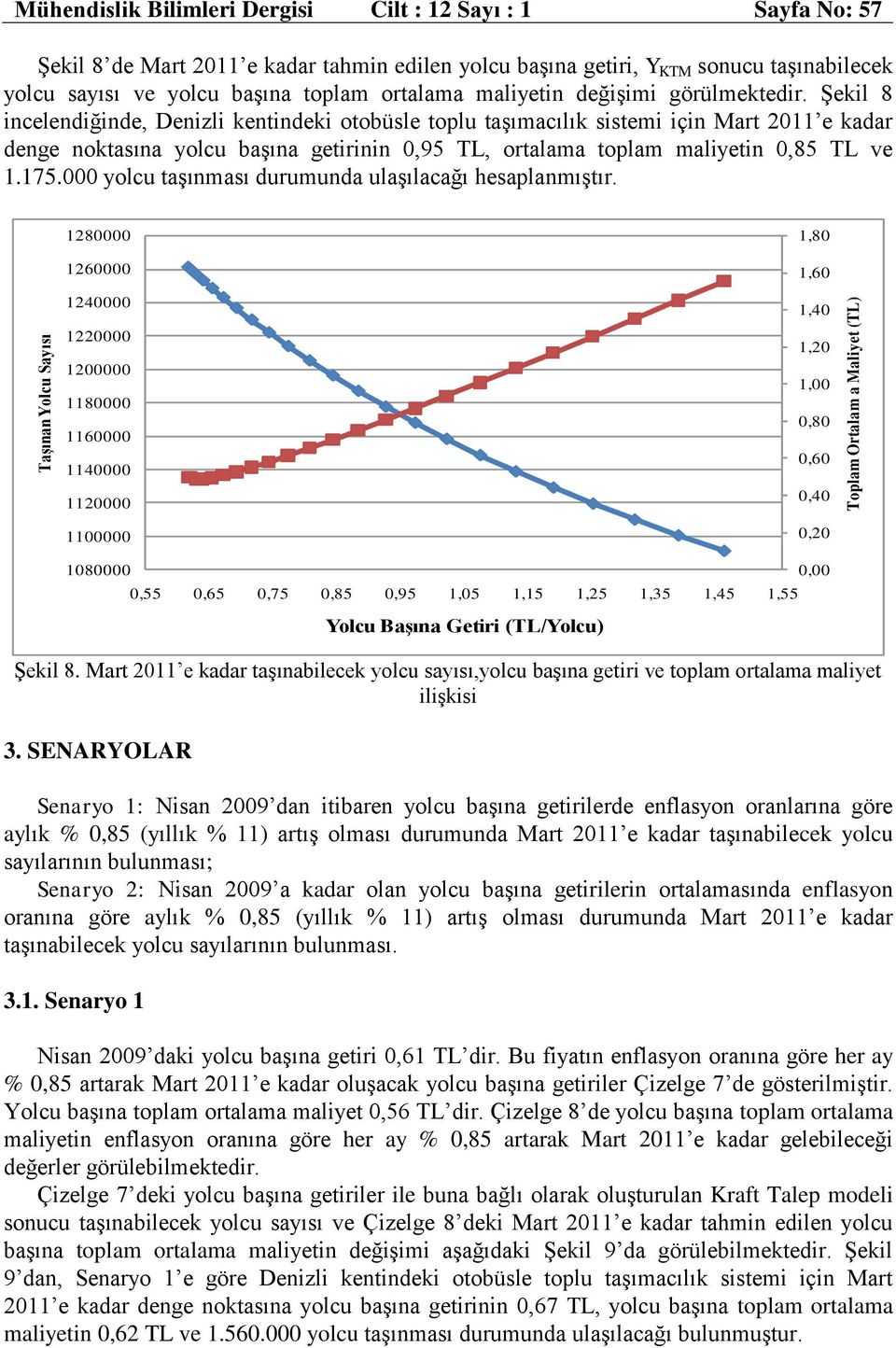 Şekil 8 incelendiğinde, Denizli kentindeki otobüsle toplu taşımacılık sistemi için Mart 2011 e kadar denge noktasına yolcu başına getirinin 0,95 TL, ortalama toplam maliyetin 0,85 TL ve 1.175.